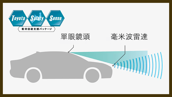 Toyota Safety Sense