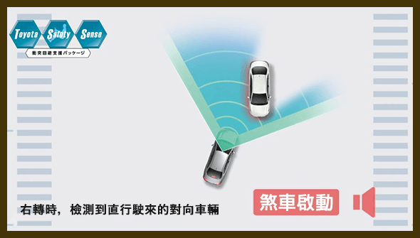 「十字路口」右轉時偵測對向直行車輛