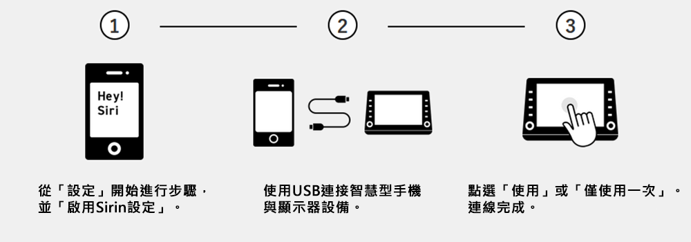 USB連接・設定方法（Apple CarPlay）