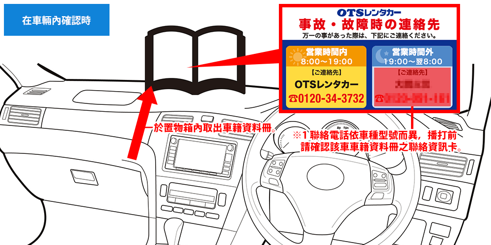 車内ステッカー配置個所