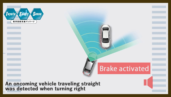 “Intersection” Detection of oncoming vehicles turning right, pedestrians crossing at crosswalks