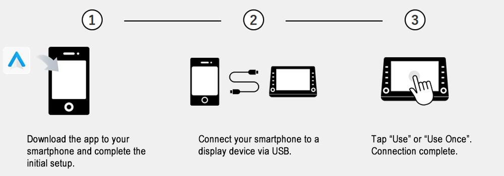 USB Connection and Setup Guide（Andoroid AutoTM）