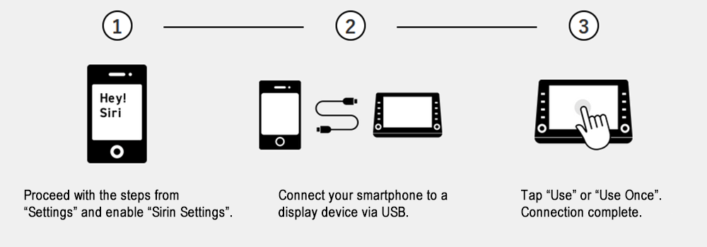 USB Connection and Setup Guide (Apple CarPlay)