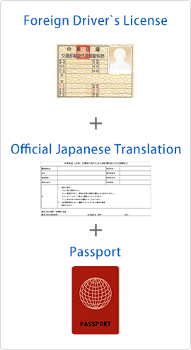 Expired Drivers License Rent Car Expired Drivers License Rent Car