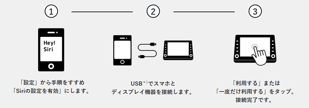 USB接続・設定方法（Apple CarPlay）
