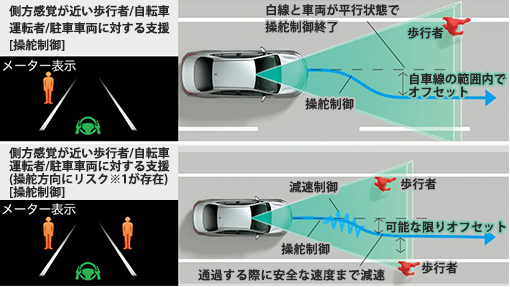 安全運転をさりげなくサポート