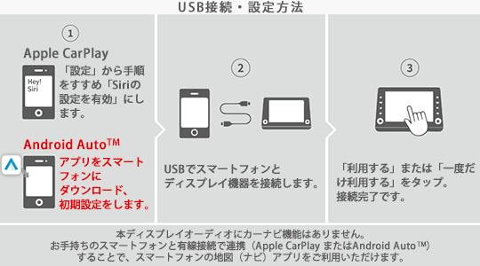 DA info