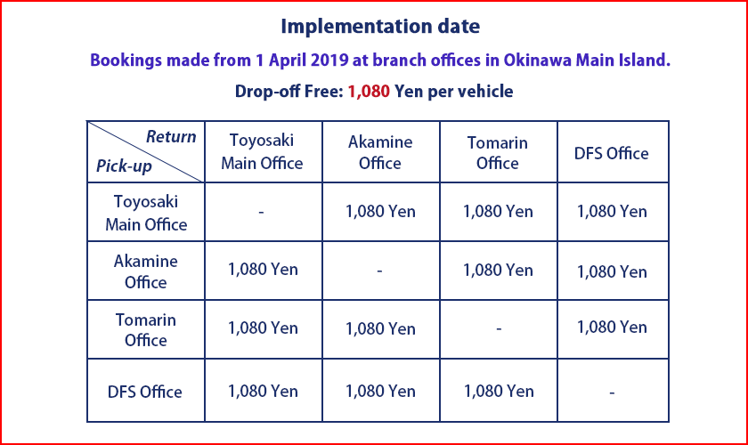 Can You Drop Off Rental Car At Different Location