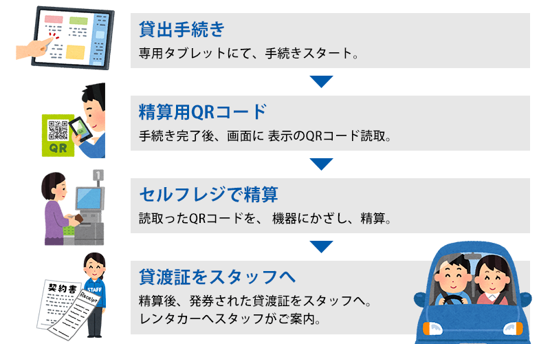 【臨空豊崎】セルフチェックインプランSP