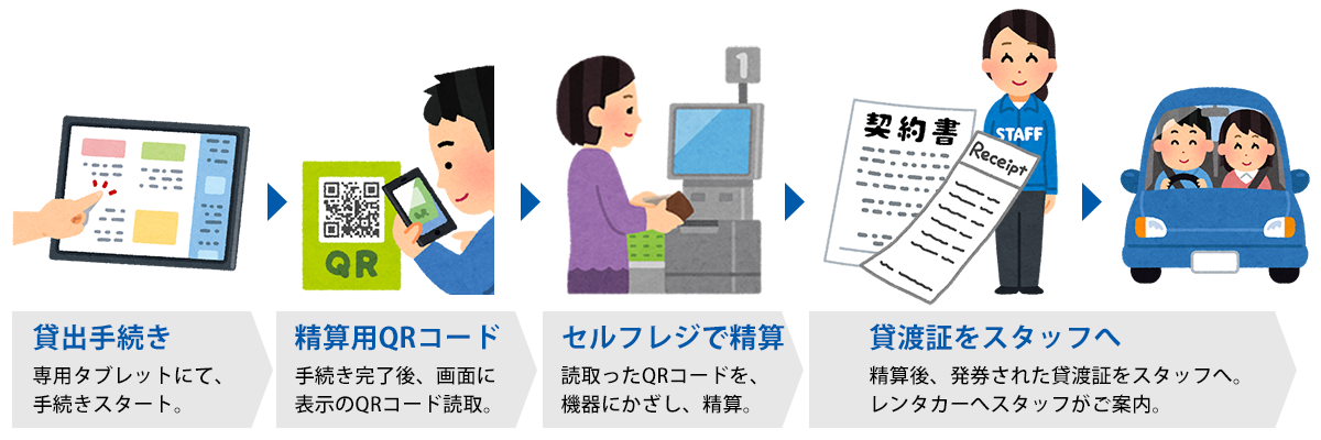 【臨空豊崎】セルフチェックインプランPC