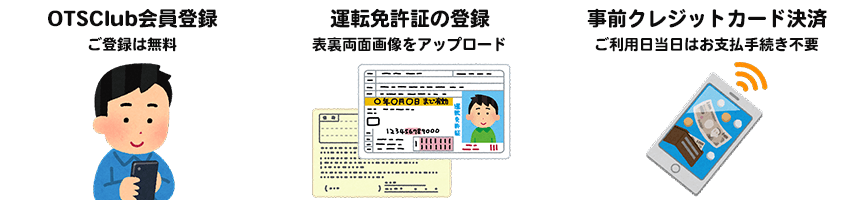 流れ