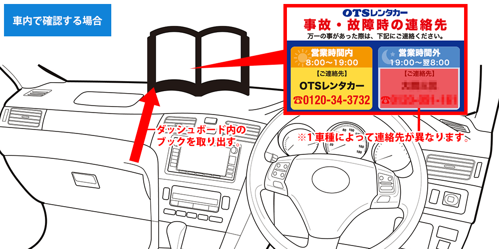 車内ステッカー配置個所