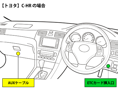 沖縄本島】RVC-HRクラスOTSレンタカー