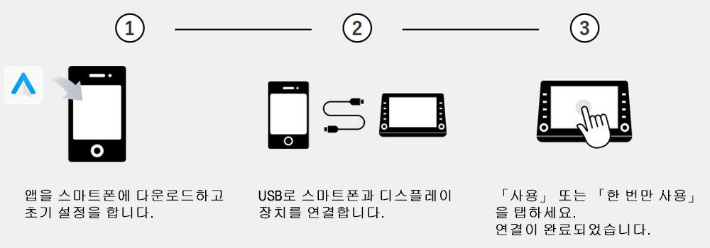 USB 연결 및 설정 방법（Andoroid AutoTM）