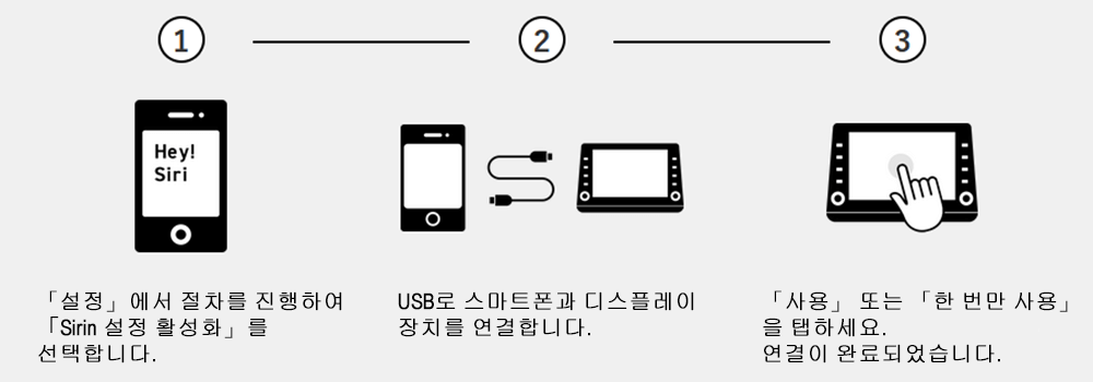 USB 연결 및 설정 방법（Apple CarPlay）
