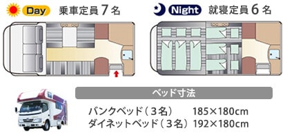 トヨタ WOHN DC