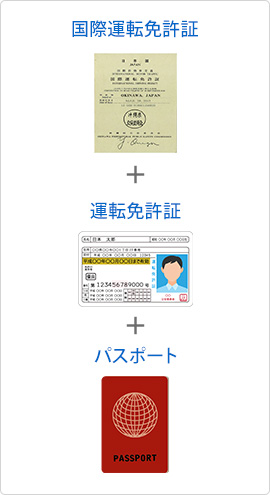 国際運転免許証